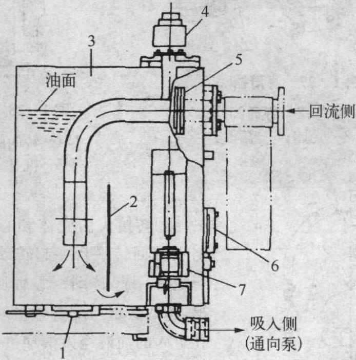 三、控制元件和輔助元件